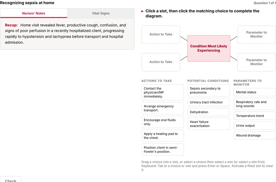 A bow-tie diagram with slots for the condition, actions to take and parameters to monitor.